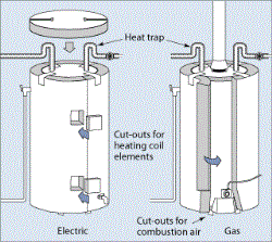 Energy-Efficient Water Heaters Bethel NY